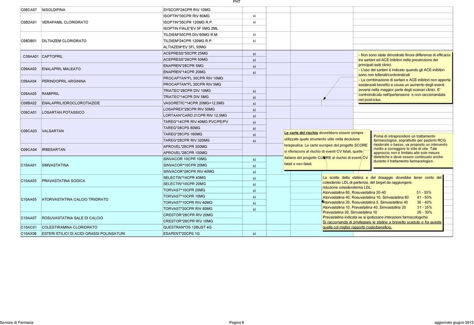 PROCAAN*FL 30CPR RIV 5MG C09AA05 RAMIPRIL TRIATEC*28CPR DIV 10MG TRIATEC*14CPR DIV 5MG C09BA02 ENALAPRIL/IDROCLOROTIAZIDE VASORETIC*14CPR 20MG+12,5MG C09CA01 LOSARTAN POTASSICO LOSAPREX*28CPR RIV