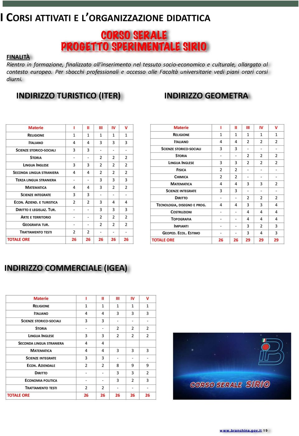 INDIRIZZO TURISTICO (ITER) Materie I II III IV V RELIGIONE 1 1 1 1 1 ITALIANO 4 4 3 3 3 SCIENZE STORICO- SOCIALI 3 3 - - - STORIA - - 2 2 2 LINGUA INGLESE 3 3 2 2 2 SECONDA LINGUA STRANIERA 4 4 2 2 2