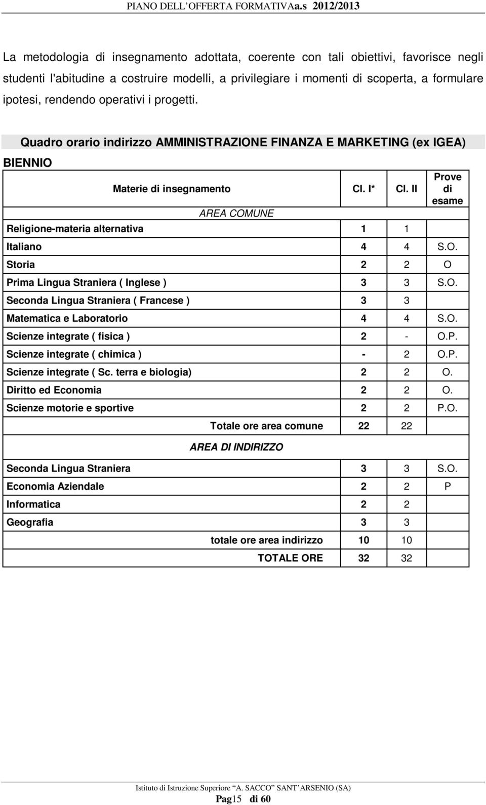 II AREA COMUNE Religione-materia alternativa 1 1 Prove di esame Italiano 4 4 S.O. Storia 2 2 O Prima Lingua Straniera ( Inglese ) 3 3 S.O. Seconda Lingua Straniera ( Francese ) 3 3 Matematica e Laboratorio 4 4 S.