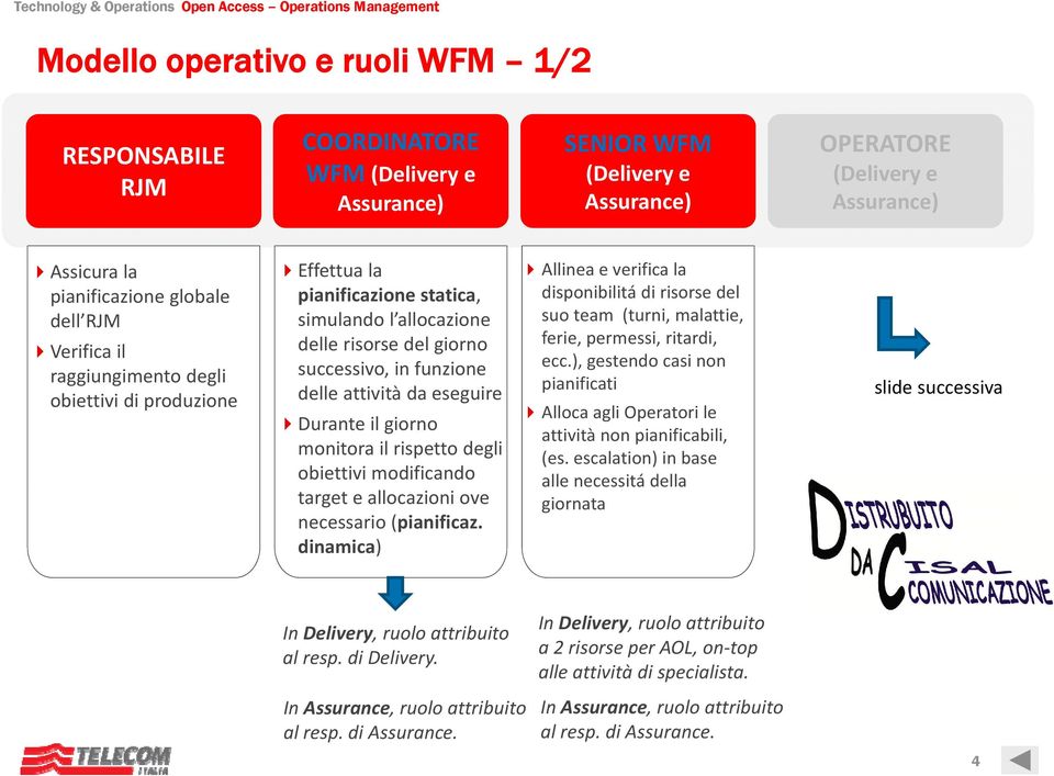 risorse del giorno successivo, in funzione delle attività da eseguire Durante il giorno monitora il rispetto degli obiettivi modificando target e allocazioni ove necessario (pianificaz.