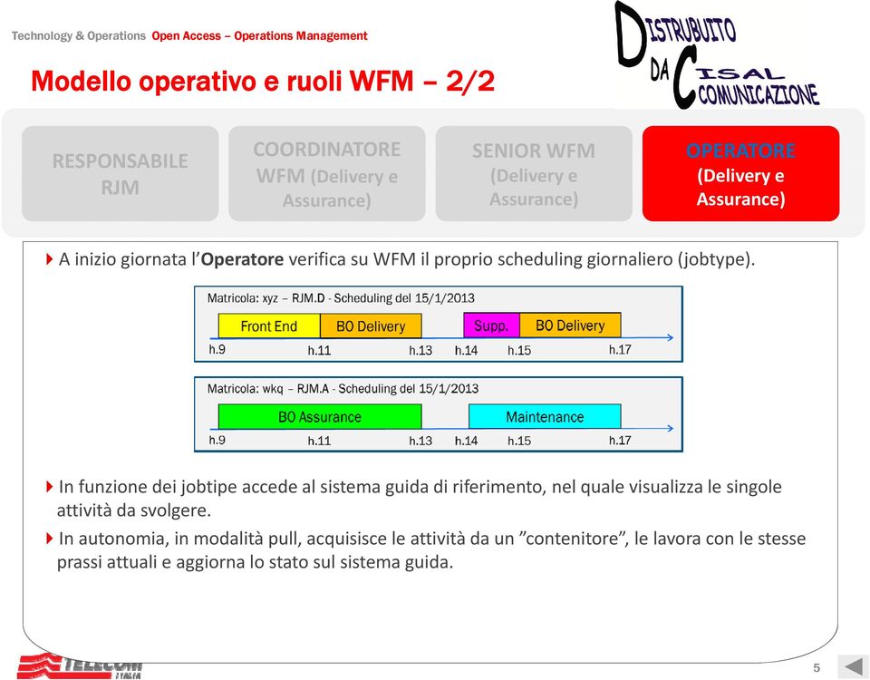 In funzione dei jobtipe accede al sistema guida di riferimento, nel quale visualizza le singole attività da svolgere.