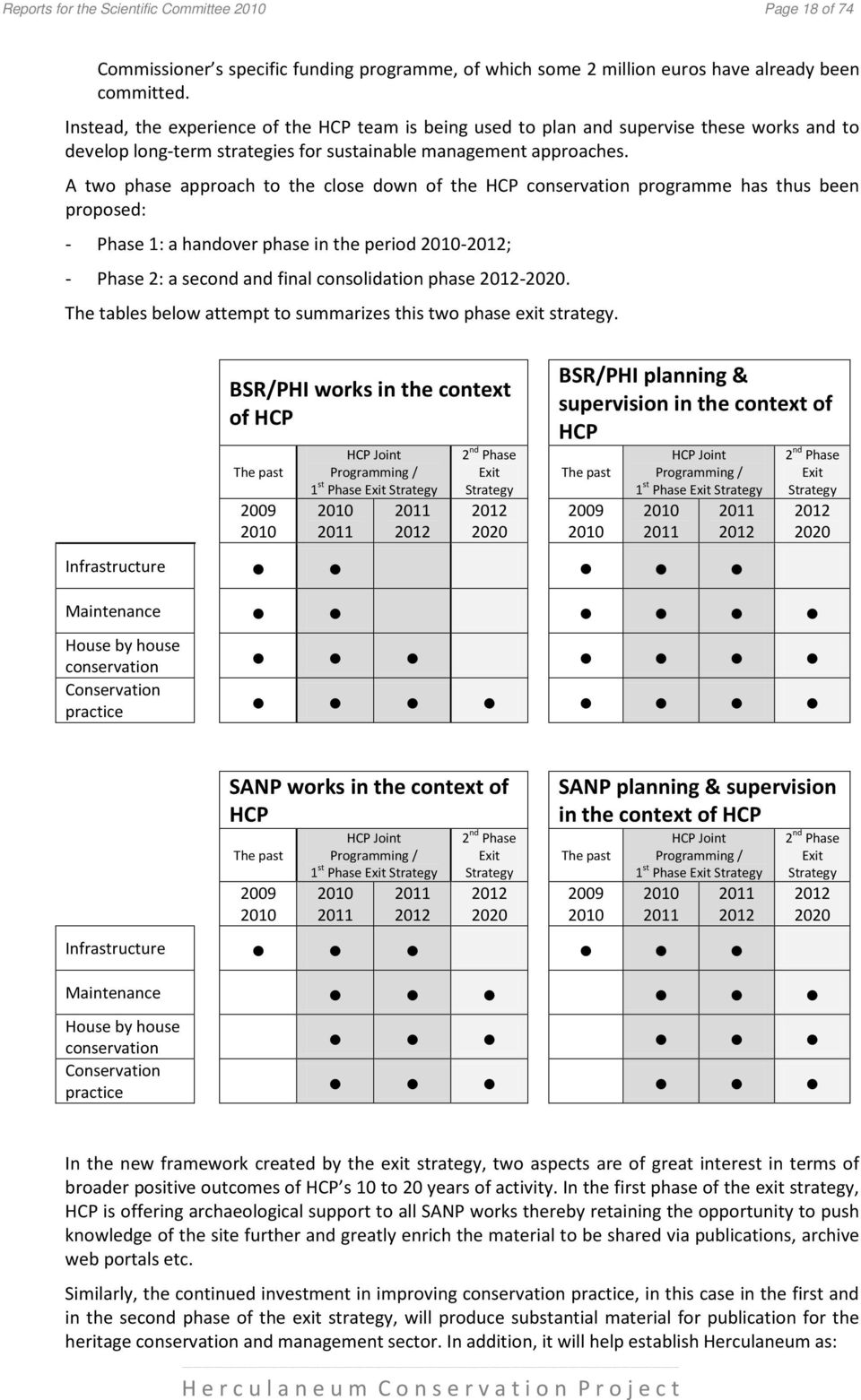 A two phase approach to the close down of the HCP conservation programme has thus been proposed: - Phase 1: a handover phase in the period 2010-2012; - Phase 2: a second and final consolidation phase