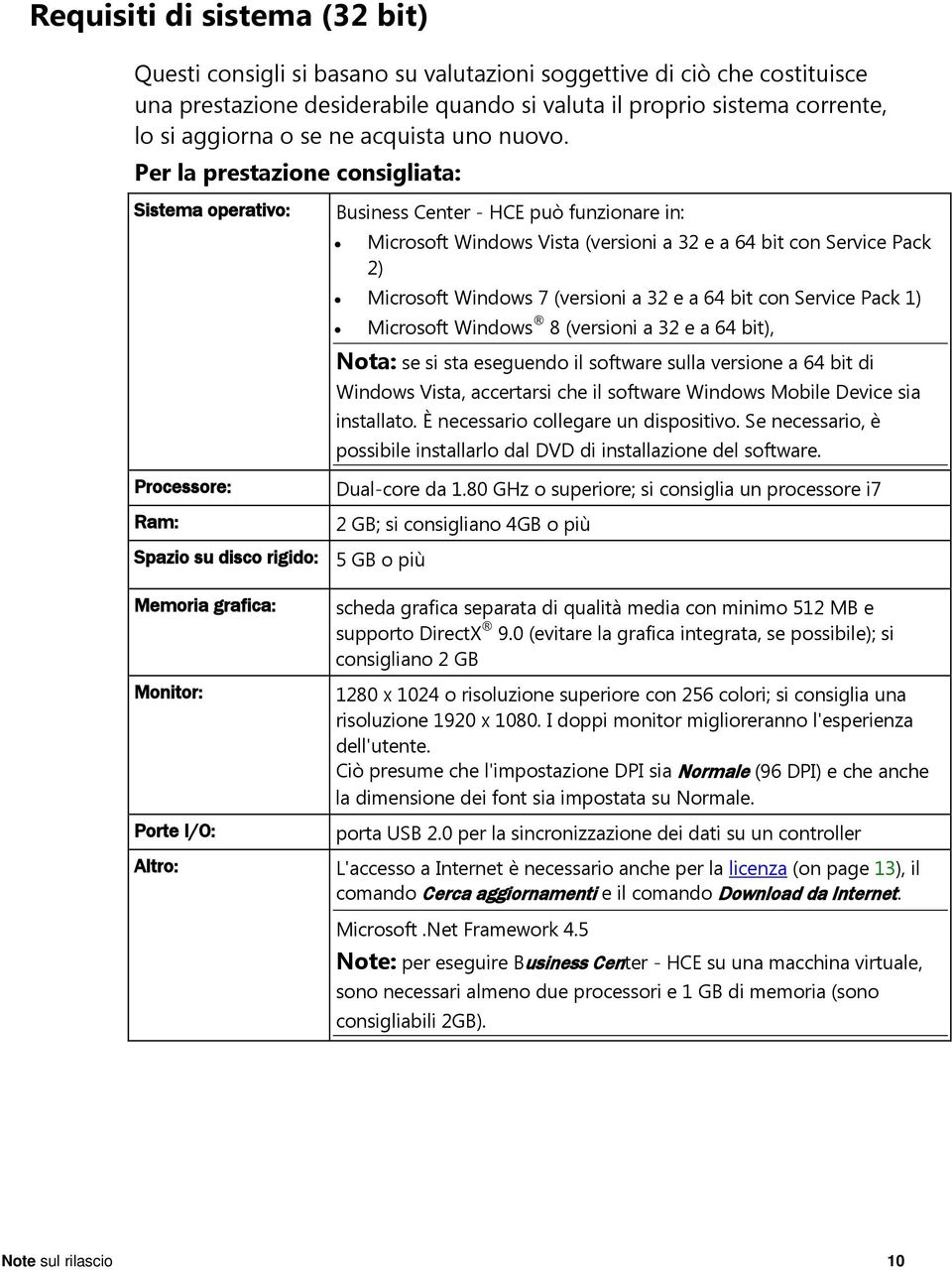 Per la prestazione consigliata: Sistema operativo: Business Center - HCE può funzionare in: Microsoft Windows Vista (versioni a 32 e a 64 bit con Service Pack 2) Microsoft Windows 7 (versioni a 32 e