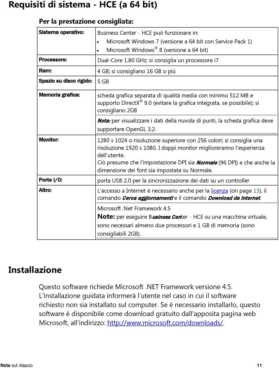 80 GHz; si consiglia un processore i7 4 GB; si consigliano 16 GB o più Spazio su disco rigido: 5 GB Memoria grafica: scheda grafica separata di qualità media con minimo 512 MB e supporto DirectX 9.