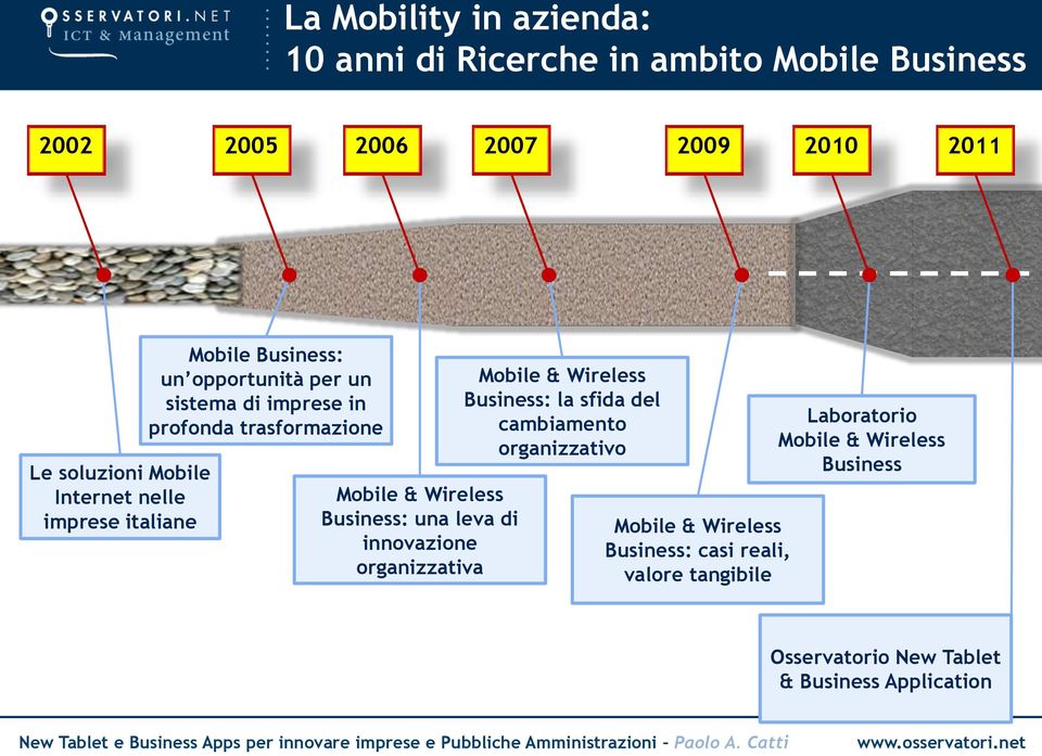 Mobile & Business: una leva di innovazione organizzativa Mobile & Business: la sfida del cambiamento organizzativo