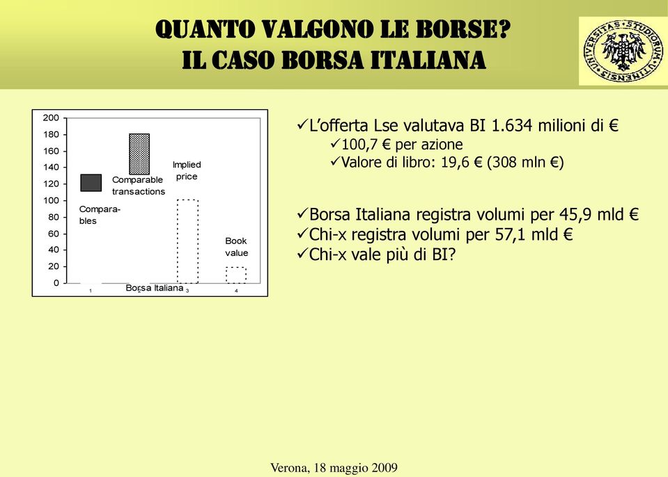 transactions Borsa Italiana Implied price Book value 1 2 3 4 L offerta Lse valutava BI 1.