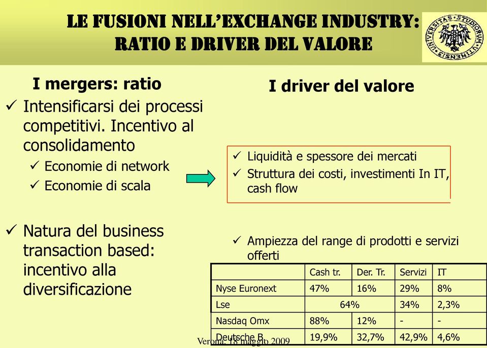 investimenti In IT, cash flow Natura del business transaction based: incentivo alla diversificazione Ampiezza del range di prodotti e