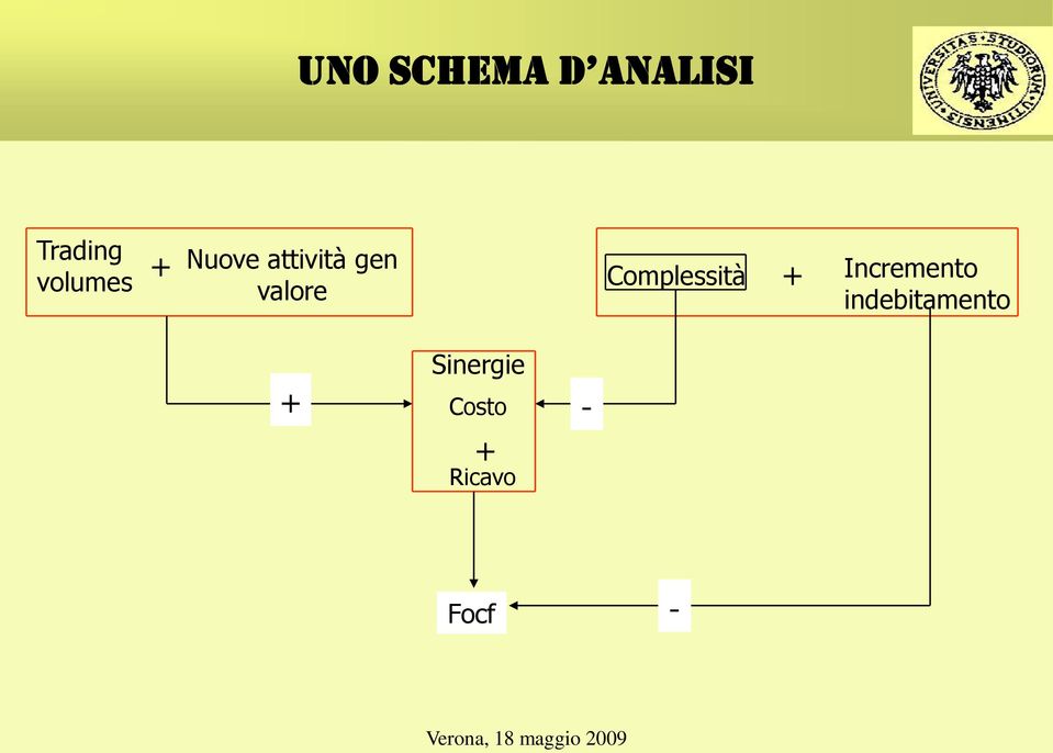 valore Complessità + Incremento