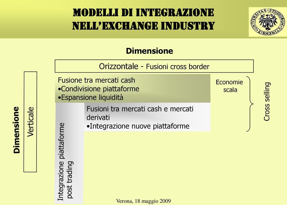 liquidità Dimensione Orizzontale - Fusioni cross border Fusioni