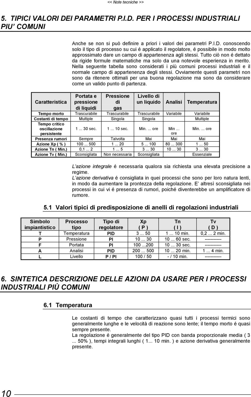 Nella seguente tabella sono considerati i più comuni processi industriali e il normale campo di appartenenza degli stessi.