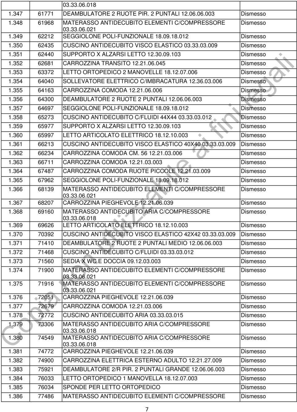 12.07.006 1.354 64040 SOLLEVATORE ELETTRICO C/IMBRACATURA 12.36.03.006 1.355 64163 CARROZZINA COMODA 12.21.06.006 1.356 64300 DEAMBULATORE 2 RUOTE 2 PUNTALI 12.06.06.003 1.