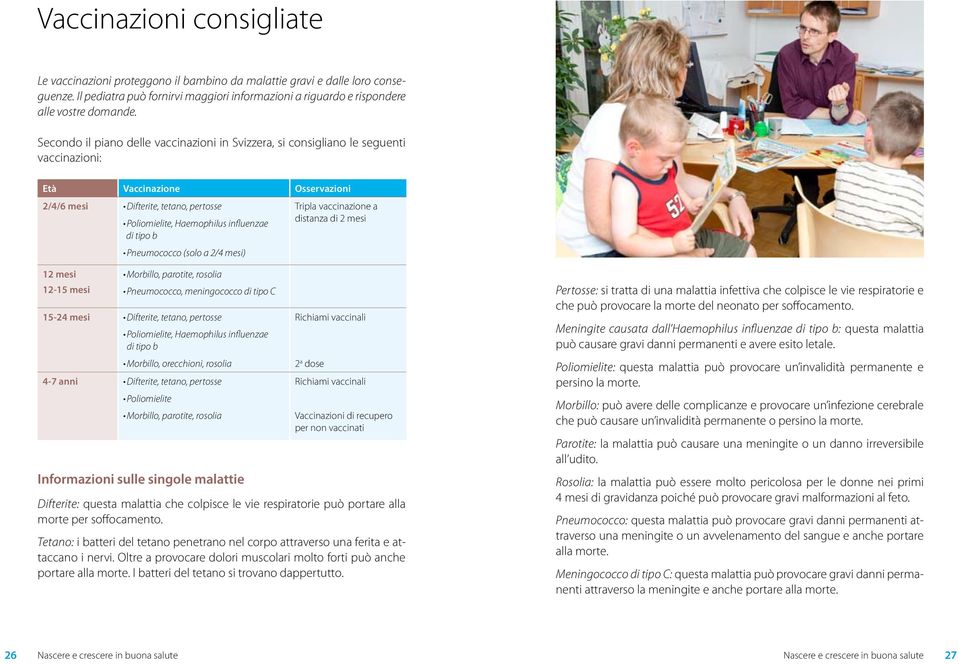 tipo b Pneumococco (solo a 2/4 mesi) Tripla vaccinazione a distanza di 2 mesi 12 mesi 12-15 mesi Morbillo, parotite, rosolia Pneumococco, meningococco di tipo C 15-24 mesi Difterite, tetano, pertosse