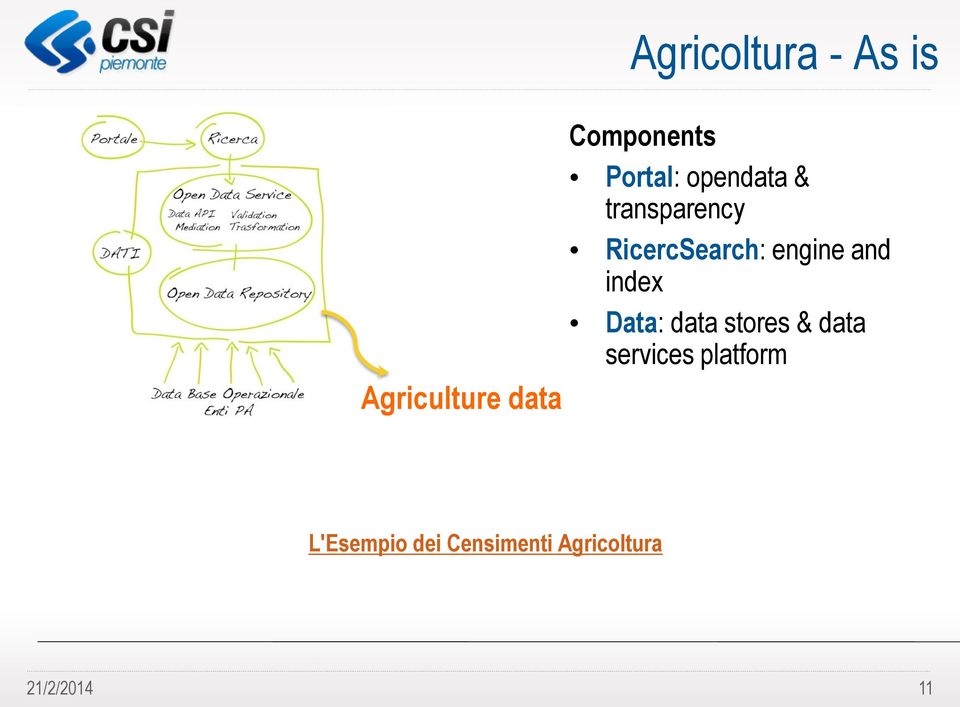 transparency RicercSearch: engine and index Data: data stores &