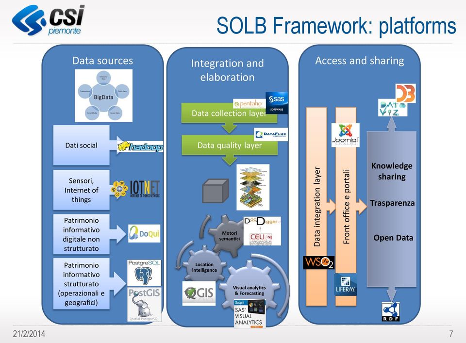 Knowledge sharing Trasparenza Patrimonio informativo digitale non strutturato Motori semantici Open Data