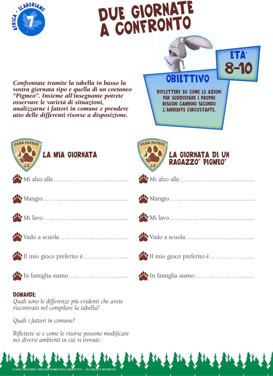 obiettivo Riflettere su come le azioni per soddisfare i propri bisogni cambino secondo l'ambiente circostante. eta 8-10 La mia giornata Mi alzo alle... La giornata di un ragazzo Pigmeo Mi alzo alle.