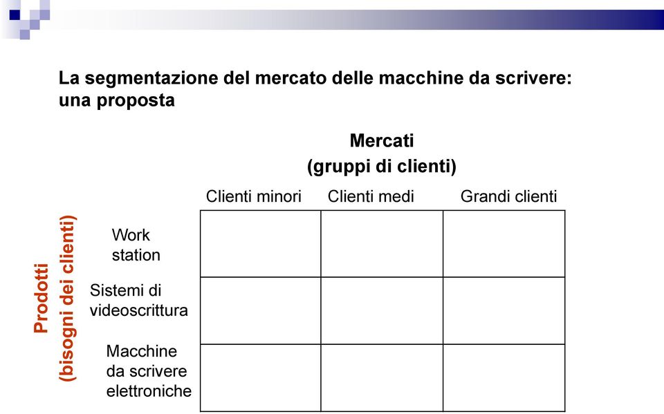 videoscrittura Macchine da scrivere elettroniche