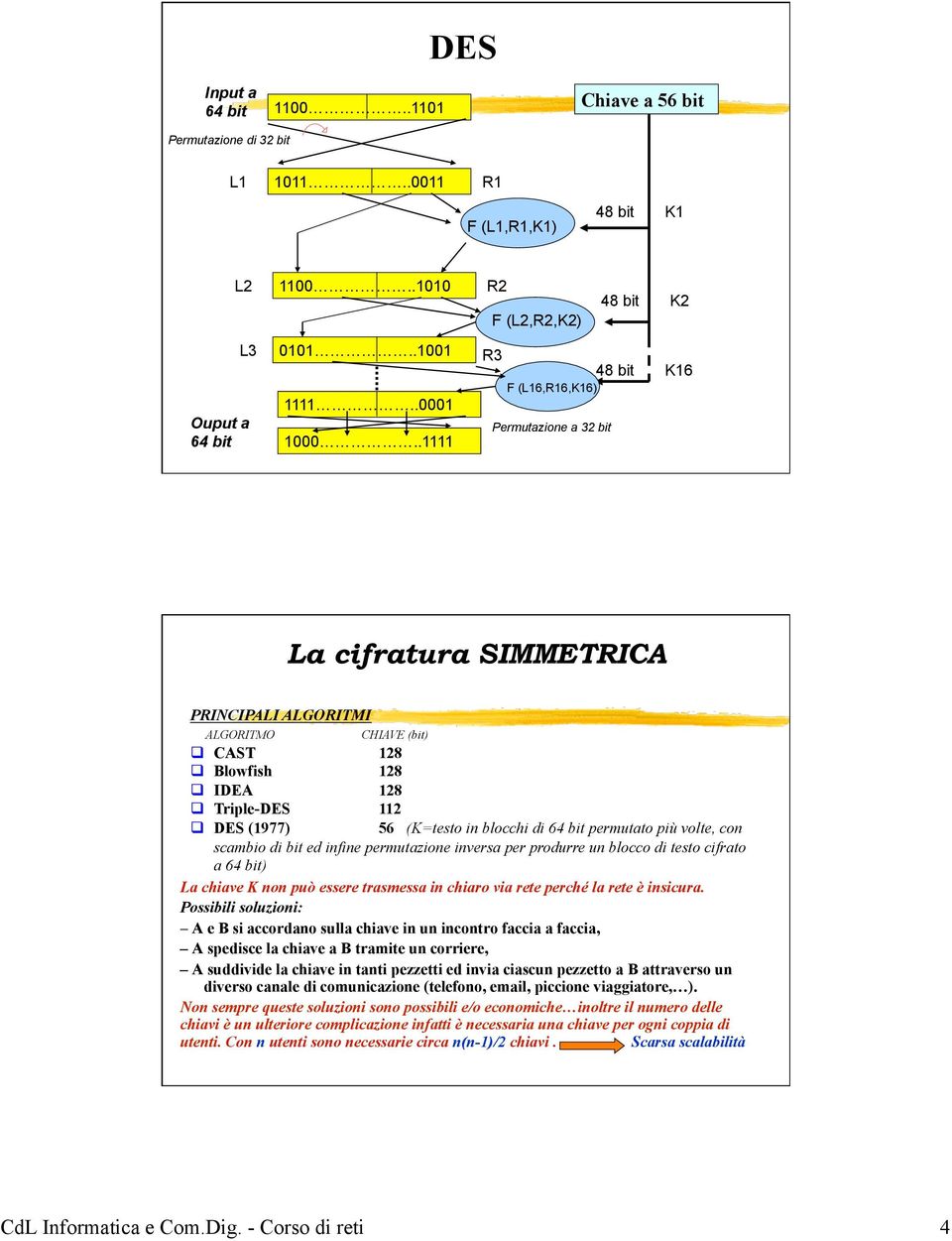 Triple-DES 112 q DES (1977) 56 (K=testo in blocchi di 64 bit permutato più volte, con scambio di bit ed infine permutazione inversa per produrre un blocco di testo cifrato a 64 bit) La chiave K non