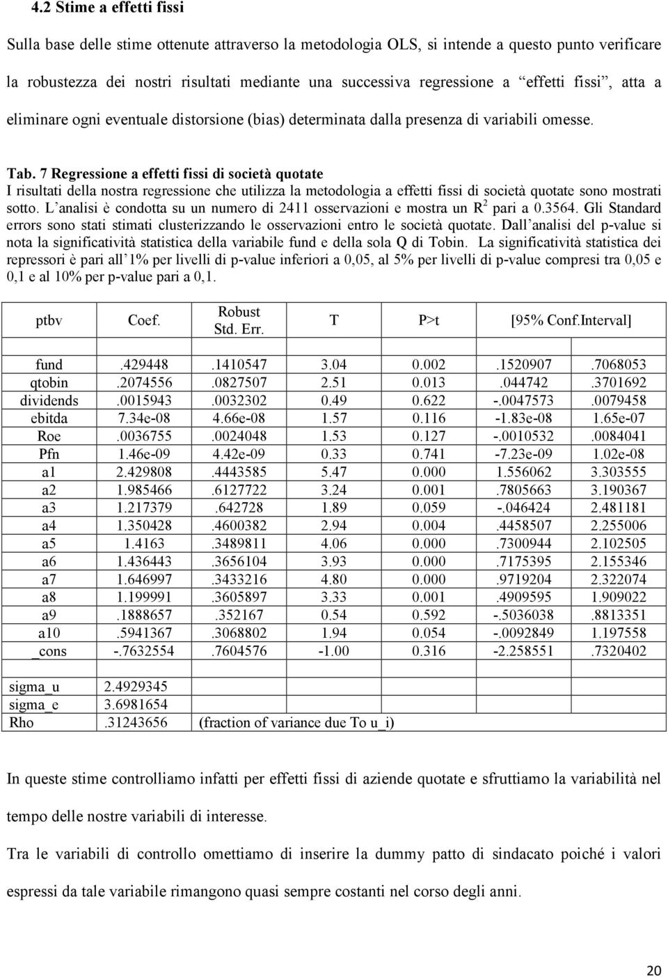 7 Regressione a effetti fissi di società quotate I risultati della nostra regressione che utilizza la metodologia a effetti fissi di società quotate sono mostrati sotto.