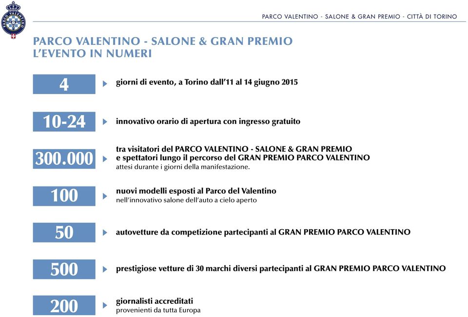 SALONE & GRAN PREMIO e spettatori lungo il percorso del GRAN PREMIO PARCO VALENTINO attesi durante i giorni della manifestazione.