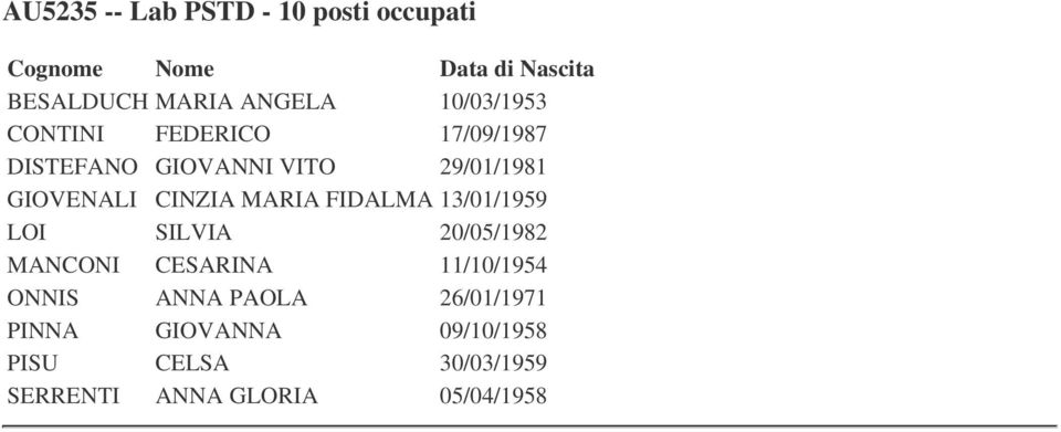 FIDALMA 13/01/1959 LOI SILVIA 20/05/1982 MANCONI CESARINA 11/10/1954 ONNIS ANNA