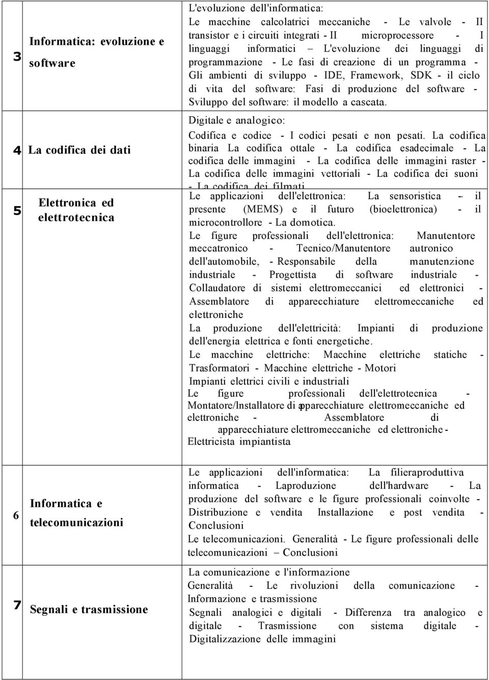 - il ciclo di vita del software: Fasi di produzione del software - Sviluppo del software: il modello a cascata. Digitale e analogico: Codifica e codice - I codici pesati e non pesati.