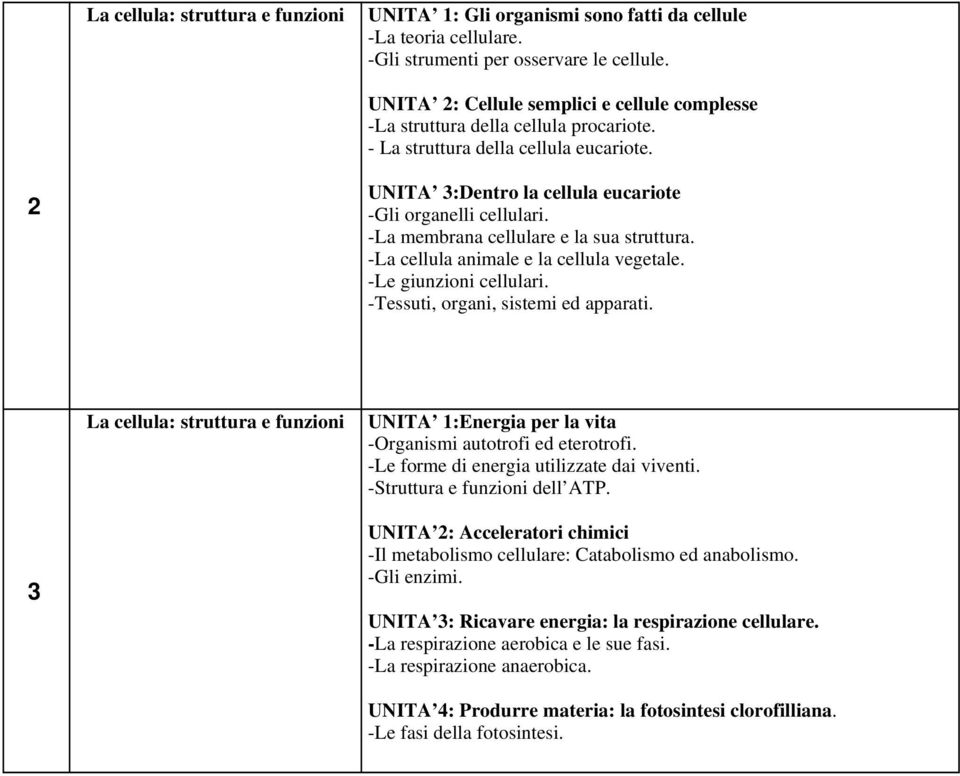 -La membrana cellulare e la sua struttura. -La cellula animale e la cellula vegetale. -Le giunzioni cellulari. -Tessuti, organi, sistemi ed apparati.