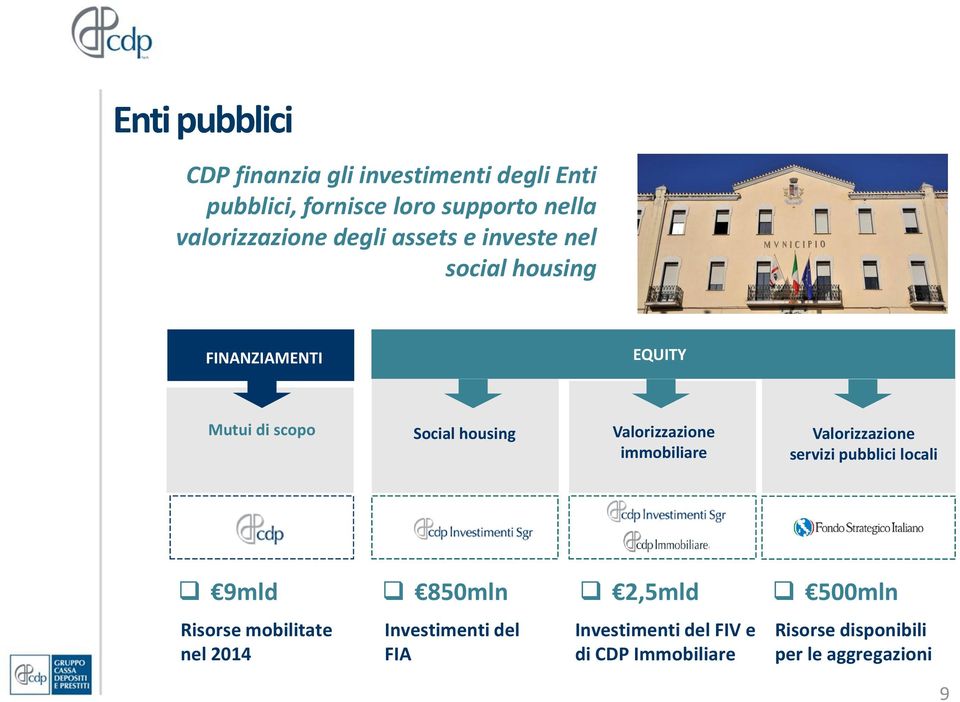 housing Valorizzazione immobiliare Valorizzazione servizi pubblici locali 9mld 850mln 2,5mld 500mln