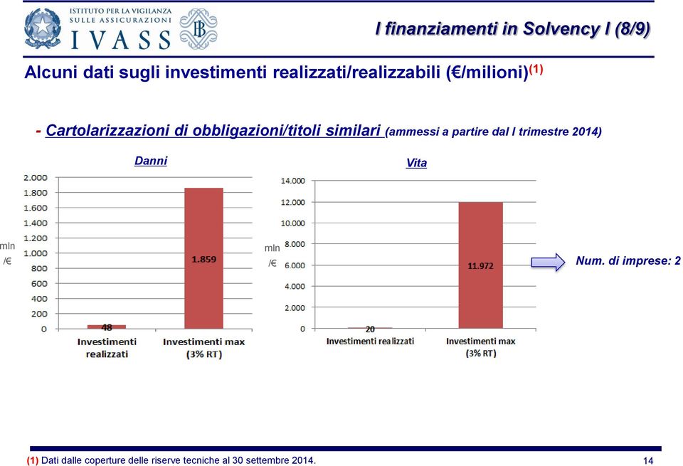 obbligazioni/titoli similari (ammessi a partire dal I trimestre 2014) Danni