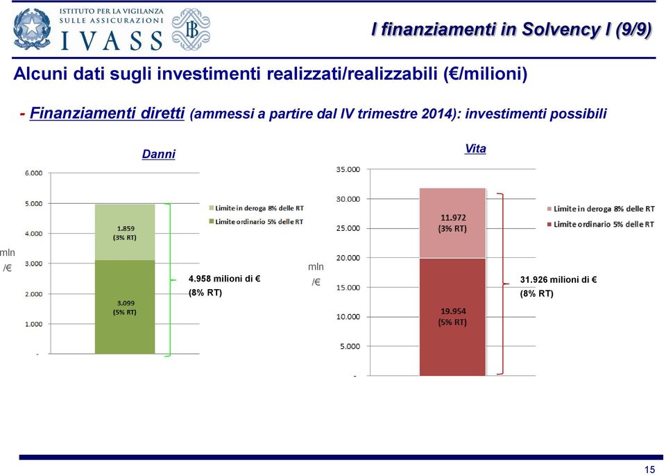 (ammessi a partire dal IV trimestre 2014): investimenti possibili