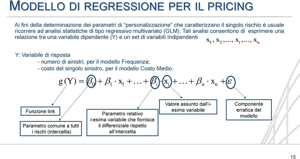 .., x n Y: Variabile di risposta - numero di sinistri, per il modello Frequenza; - costo del singolo sinistro, per il modello Costo Medio.