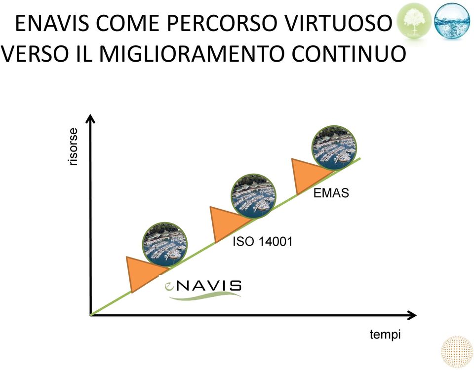 VERSO IL MIGLIORAMENTO