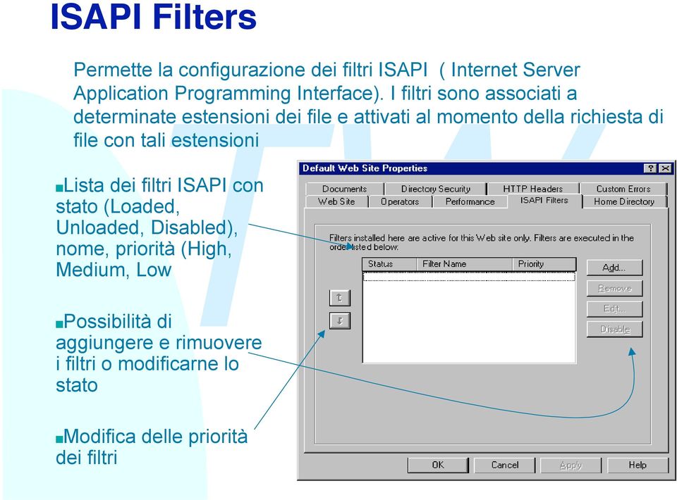 I filtri sono associati a determinate estensioni dei file e attivati al momento della richiesta di file con