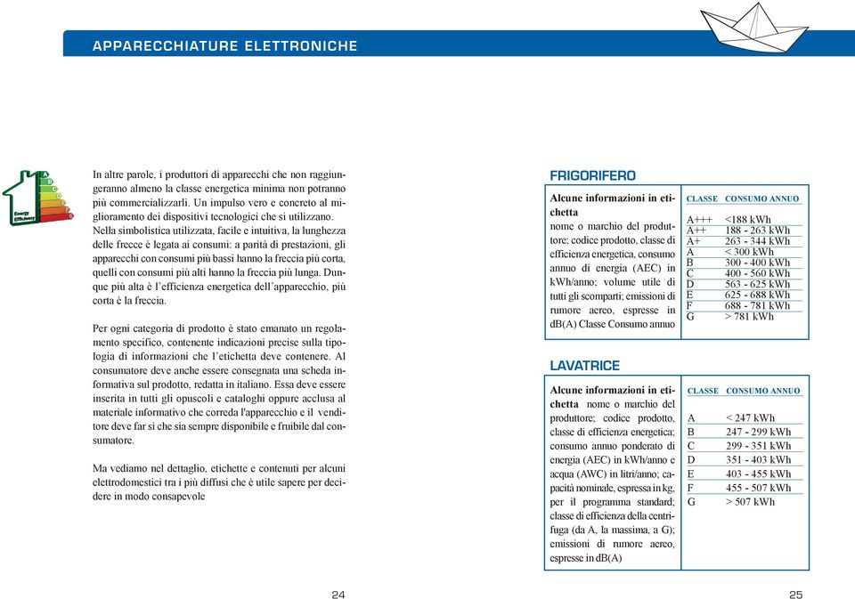 Nella simbolistica utilizzata, facile e intuitiva, la lunghezza delle frecce è legata ai consumi: a parità di prestazioni, gli apparecchi con consumi più bassi hanno la freccia più corta, quelli con