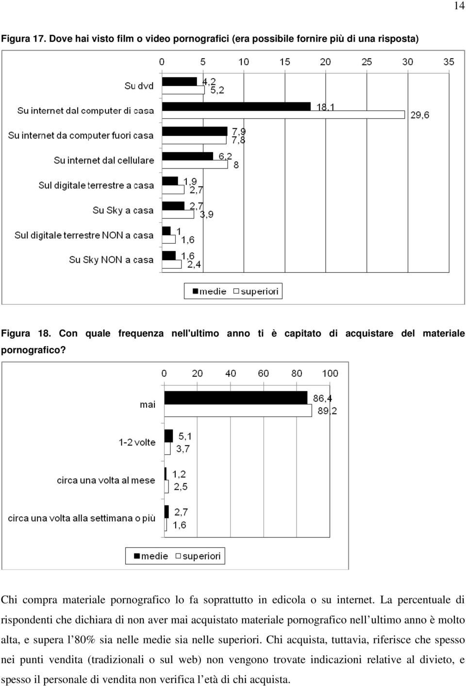 Chi compra materiale pornografico lo fa soprattutto in edicola o su internet.