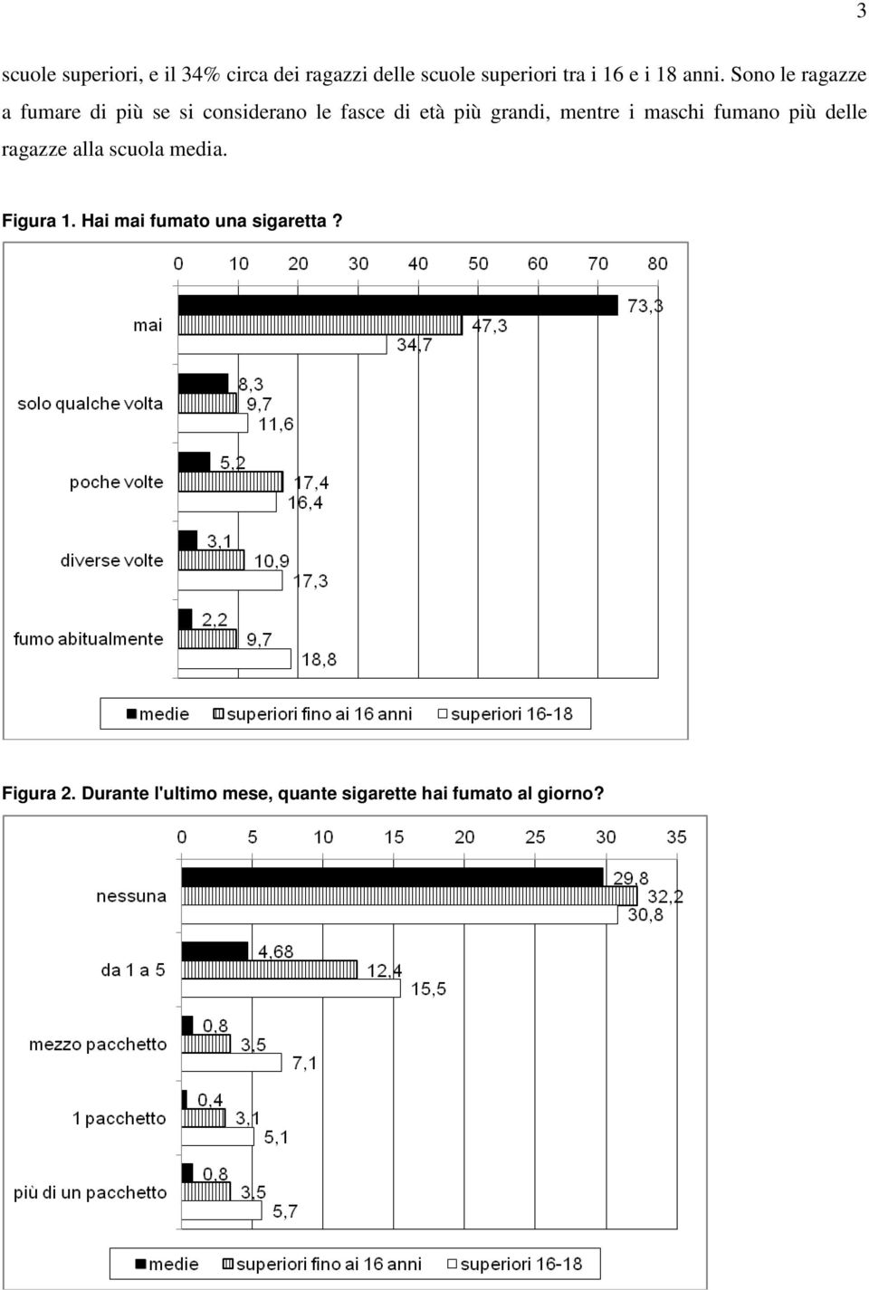 mentre i maschi fumano più delle ragazze alla scuola media. Figura 1.