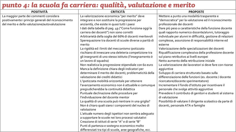 anzianità,*che*esiste*in*quasi*tutti*i*paesi* I*dati*della*tabella*di*pag.