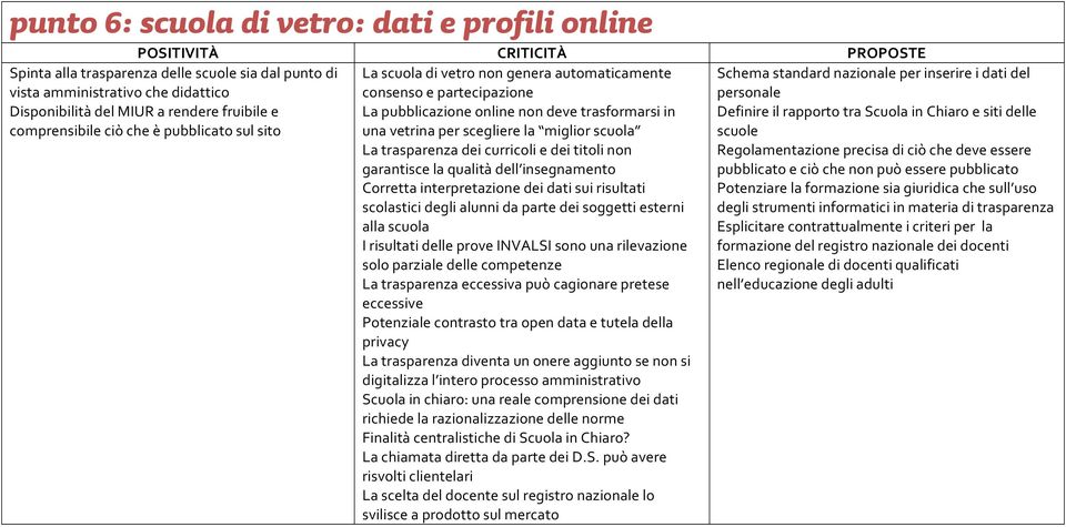 La*pubblicazione*online*non*deve*trasformarsi*in* una*vetrina*per*scegliere*la* miglior*scuola * La*trasparenza*dei*curricoli*e*dei*titoli*non* garantisce*la*qualità*dell insegnamento*