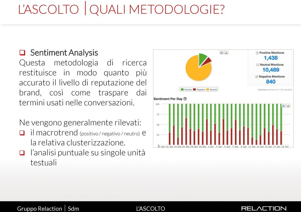 il livello di reputazione del brand, così come traspare dai termini usati nelle