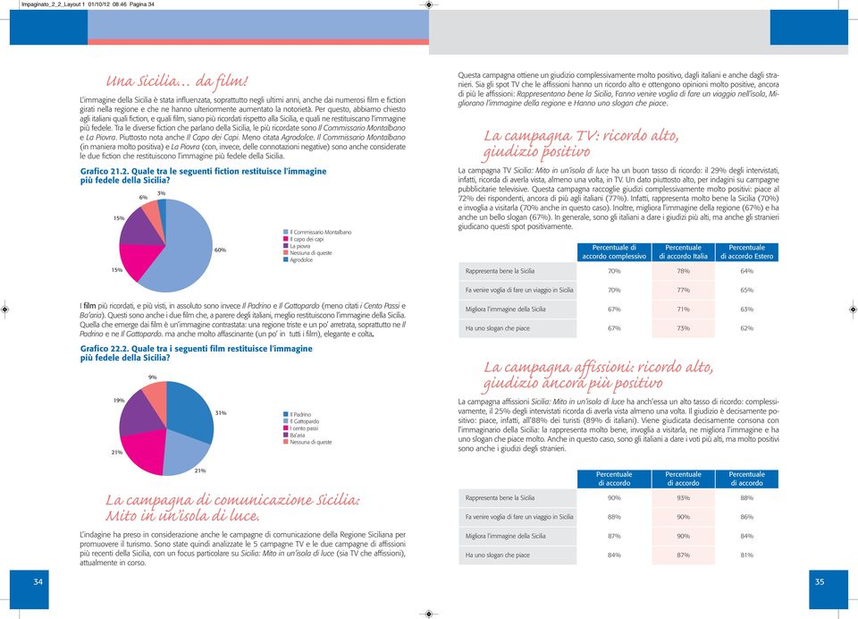 Per qesto, abbiamo chiesto agli italiani qali fiction, e qali film, siano più ricordati rispetto alla Sicilia, e qali ne restitiscano l immagine più fedele.