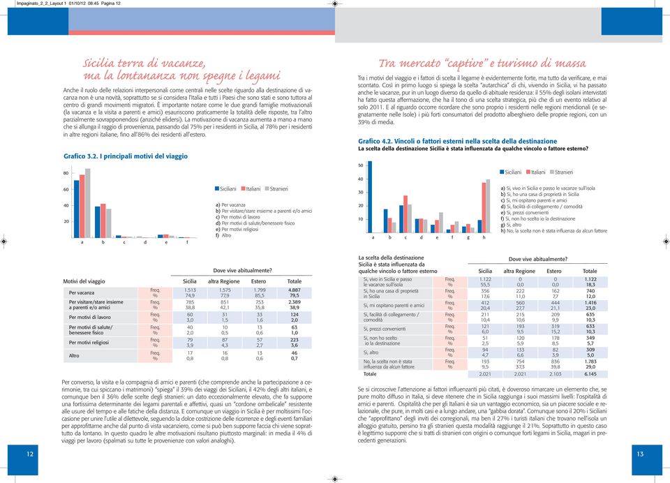 È importante notare come le de grandi famiglie motivazionali (la vacanza e la visita a parenti e amici) esariscono praticamente la totalità delle risposte, tra l altro parzialmente sovrapponendosi