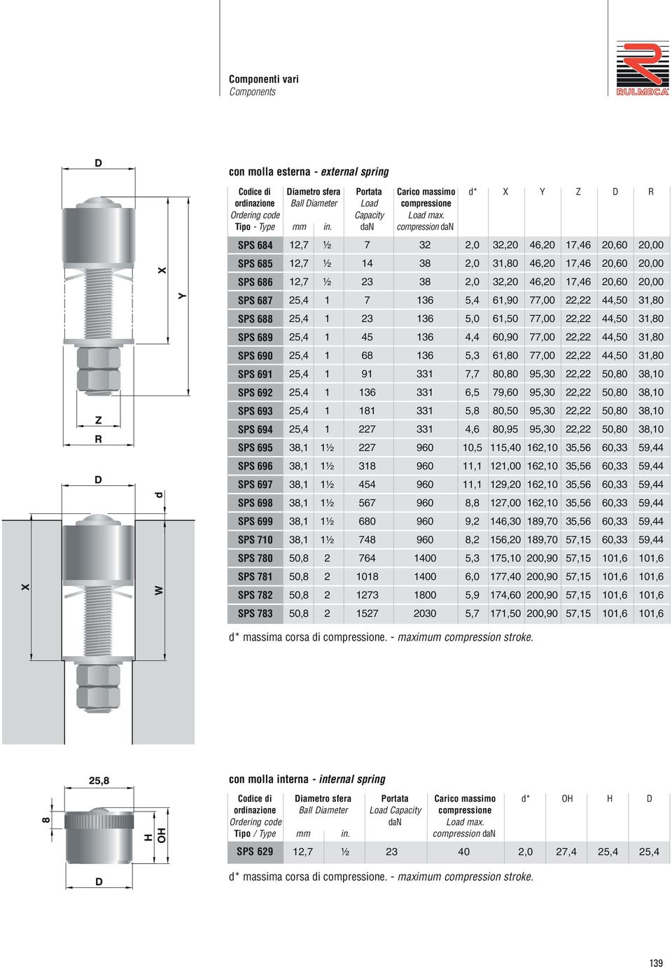 dan compression dan SPS 684 SPS 685 SPS 686 SPS 687 SPS 688 SPS 689 SPS 690 SPS 691 SPS 692 SPS 693 SPS 694 SPS 695 SPS 696 SPS 697 SPS 698 SPS 699 SPS 710 SPS 780 SPS 781 SPS 782 SPS 783 12,7 ½ 7 32