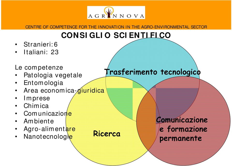 Entomologia Area economica-giuridica Imprese Chimica Comunicazione Ambiente Agro-alimentare