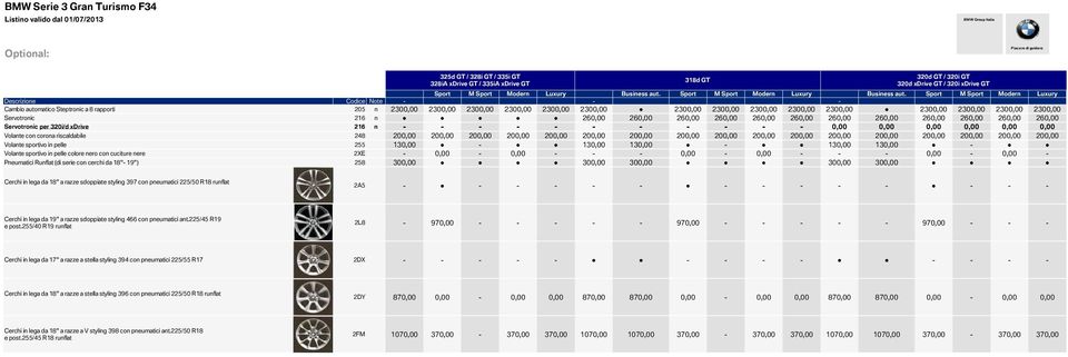 Sport M Sport Modern Luxury Descrizione Codice Note - - - Cambio automatico Steptronic a 8 rapporti 205 n 2300,00 2300,00 2300,00 2300,00 2300,00 2300,00 2300,00 2300,00 2300,00 2300,00 2300,00