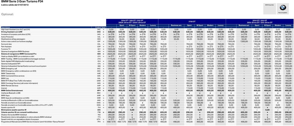 524) 5AC n 0,00 0,00 0,00 0,00 0,00 0,00 0,00 0,00 0,00 0,00 0,00 0,00 0,00 0,00 0,00 0,00 0,00 Driving Assistant con LDW 5AS n 530,00 530,00 530,00 530,00 530,00 530,00 530,00 530,00 530,00 530,00