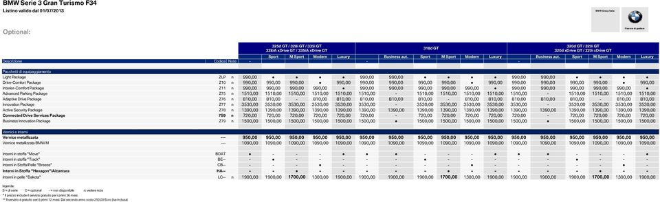 Sport M Sport Modern Luxury Descrizione Codice Note - - - Pacchetti di equipaggiamento Light Package ZLP n 990,00 990,00 990,00 990,00 990,00 Drive-Comfort Package Z10 n 990,00 990,00 990,00 990,00
