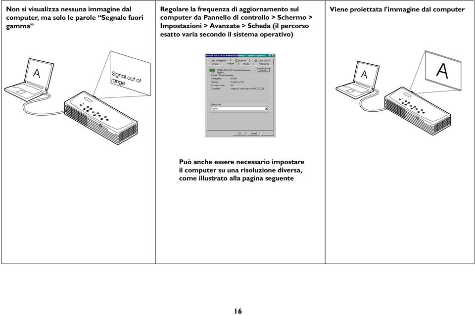 esatto varia secondo il sistema operativo) Viene proiettata l'immagine dal computer A Signal out of range A A