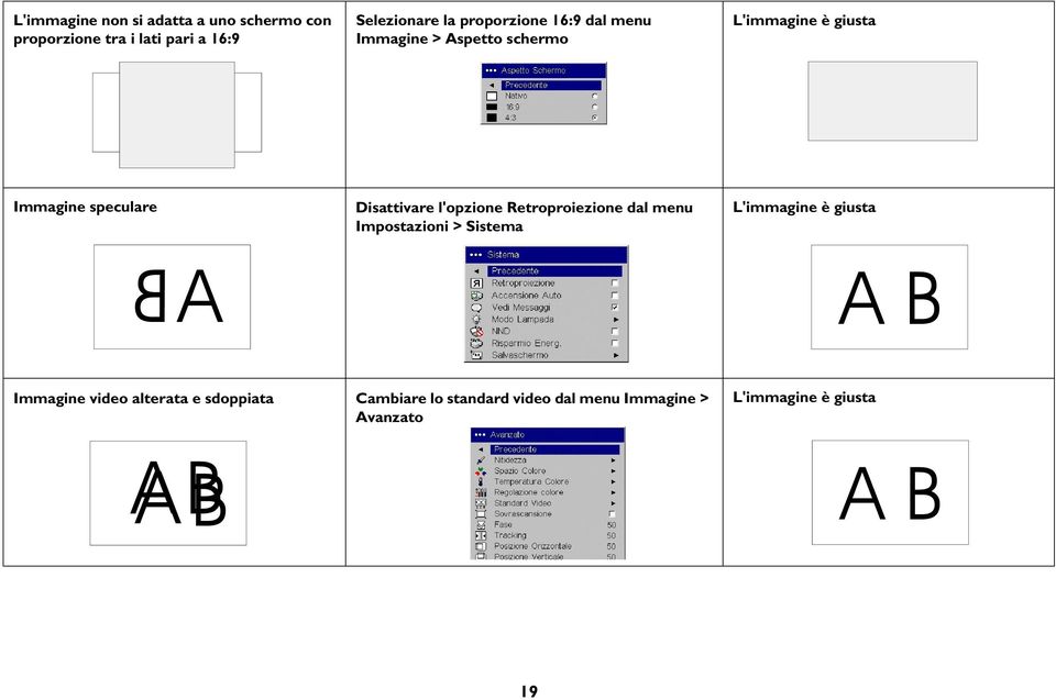 Disattivare l'opzione Retroproiezione dal menu Impostazioni > Sistema L'immagine è giusta A AB