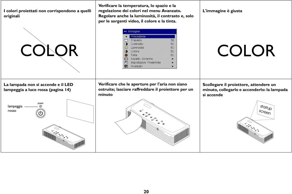 L'immagine è giusta COLOR COLOR La lampada non si accende e il LED lampeggia a luce rossa (pagina 14) Verificare che le aperture per l'aria non