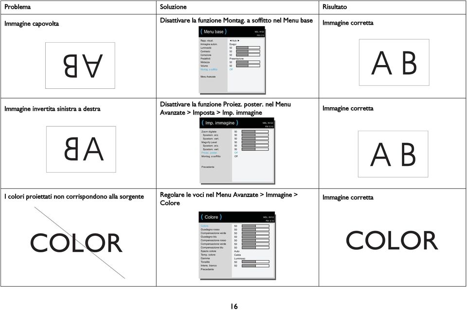 poster. nel Menu Avanzate > Imposta > Imp. immagine ( Imp. immagine ) MDL: IN122 FW: 0.13 Immagine corretta A Zoom digitale Spostam. oriz. Spostam. vert. Magnify Level Spostam. oriz. Spostam. vert. Proiez.