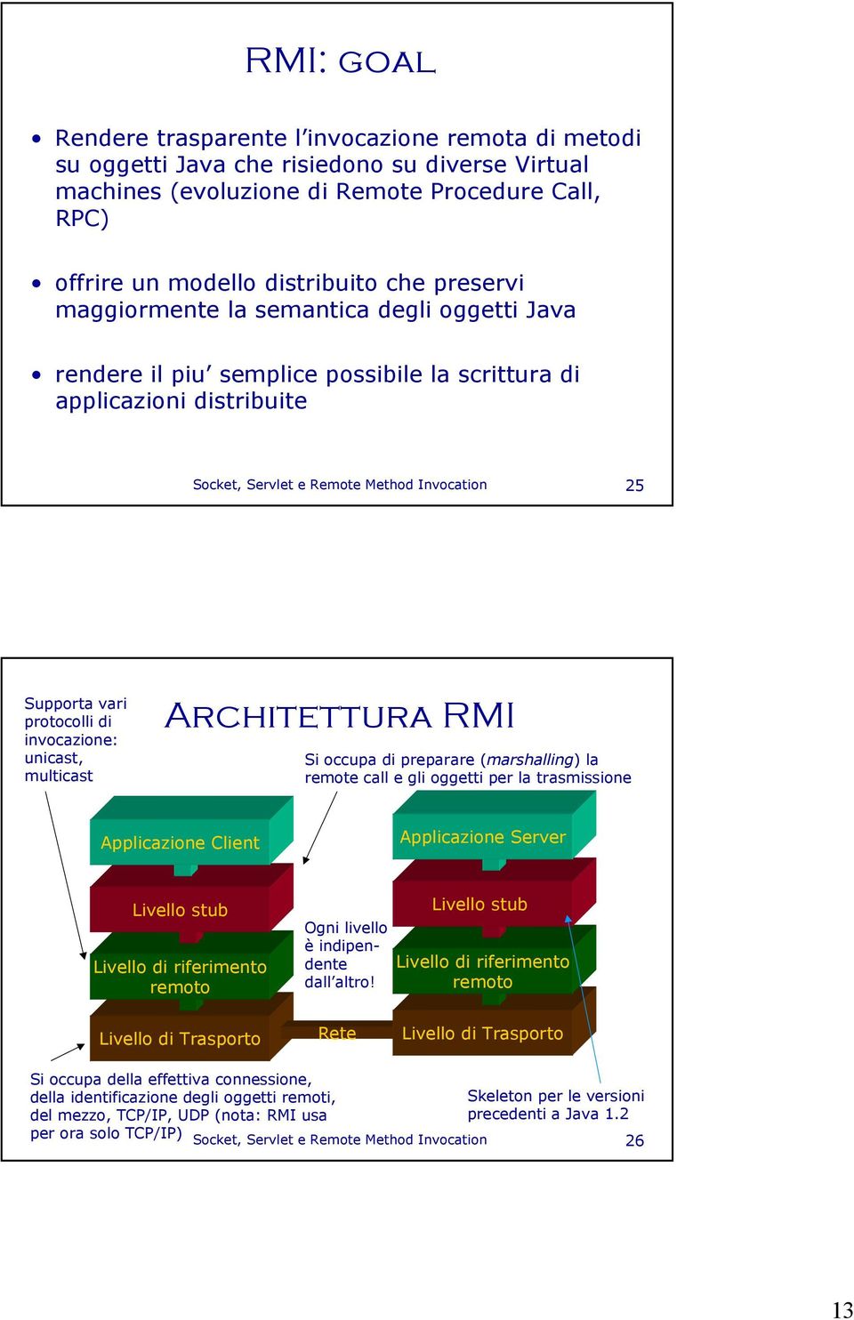 di invocazione: unicast, multicast Architettura RMI Si occupa di preparare (marshalling) la remote call e gli oggetti per la trasmissione Applicazione Applicazione Livello Livello di riferimento